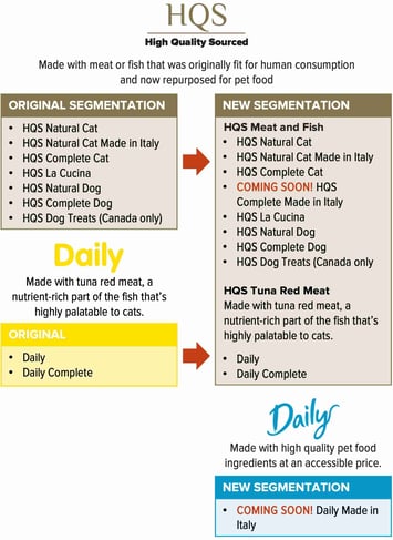 new segmentation chart